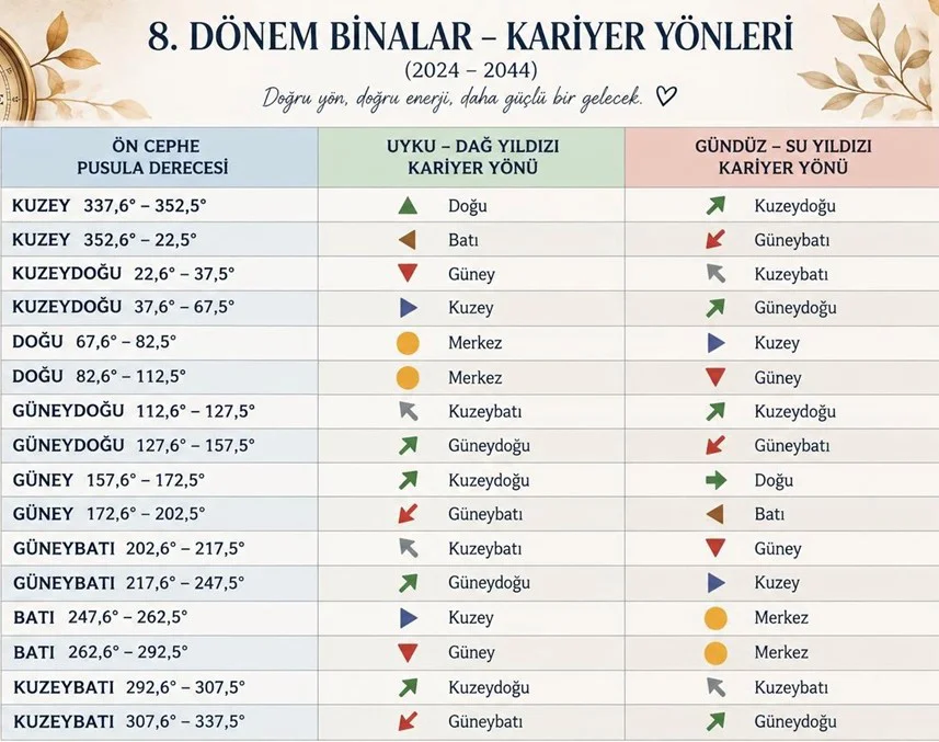 8. Dönem Binalar - Kariyer Yönleri