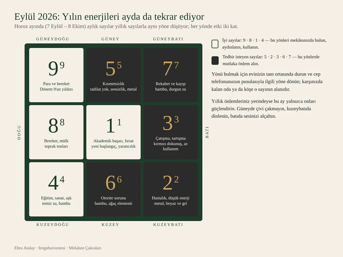 Eylül 2026: Yılın enerjileri ayda da tekrar ediyor
