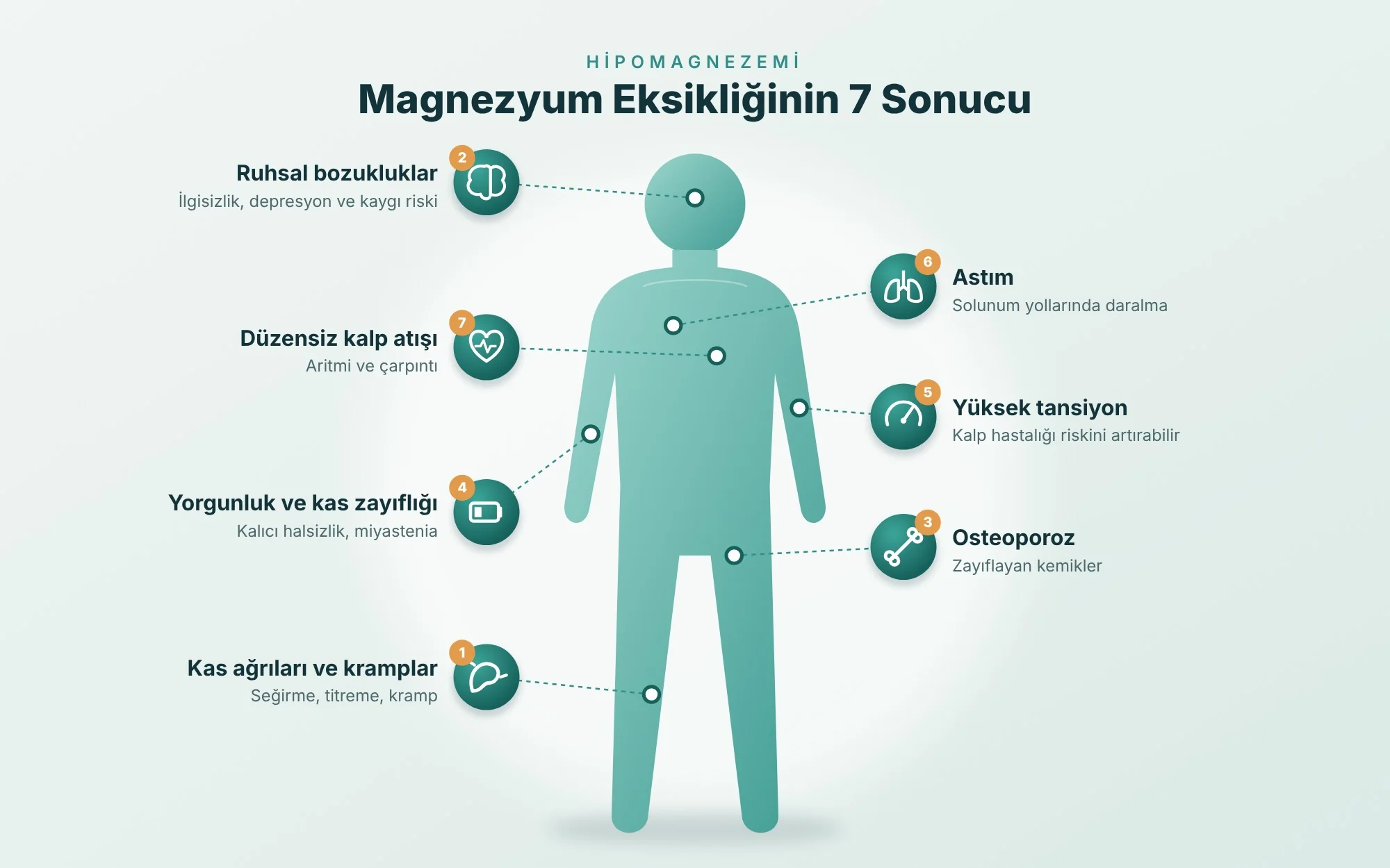 Magnezyum Eksikliğinin 7 Sonucu