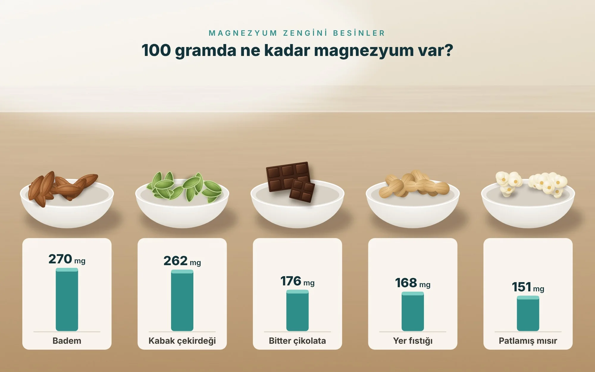 Yeterli Magnezyum Nasıl Alınır? İşte Magnezyum Zengini Besinler